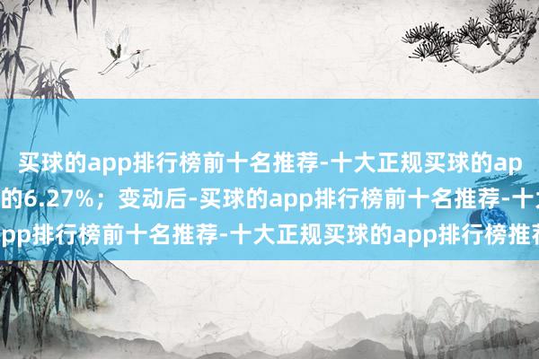 买球的app排行榜前十名推荐-十大正规买球的app排行榜推荐占总股本的6.27%；变动后-买球的app排行榜前十名推荐-十大正规买球的app排行榜推荐